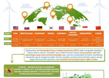 ICDX Berkomitmen untuk Menyelenggarakan Pasar Karbon