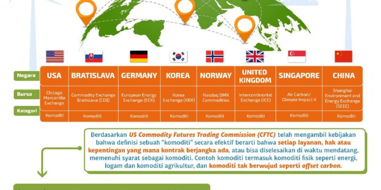 ICDX Berkomitmen untuk Menyelenggarakan Pasar Karbon