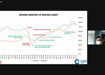 Harga Komoditas Diproyeksikan Masih Menguat Tahun 2022