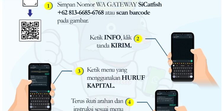 Konsultasi Budidaya Ikan Secara Online Dengan SiCatfish