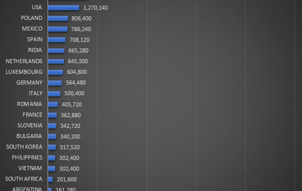Tekanan Pasar Berlanjut, Ekspor Karet Sumut Kembali Anjlok