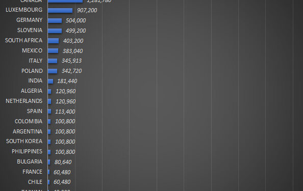 Dibayangi Perekomian China, Ekspor Karet Sumut Agustus Kembali Menurun