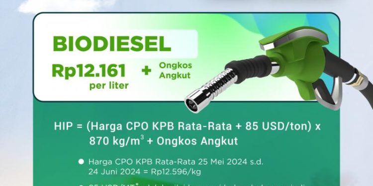 HIP BBN Biodiesel Bulan Juli 2024 Rp12.161/Liter