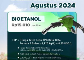 HIP BBN Bioetanol Agustus 2024 Ditetapkan Rp15.010/lt