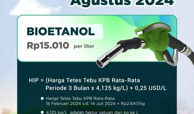 HIP BBN Bioetanol Agustus 2024 Ditetapkan Rp15.010/lt